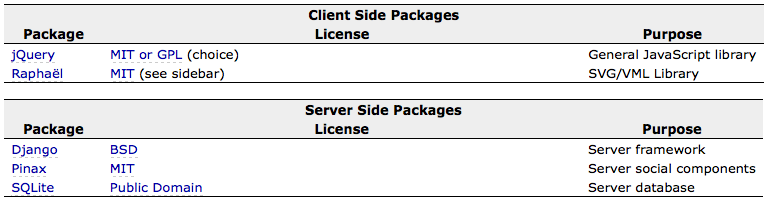 Output using ReStructured Text