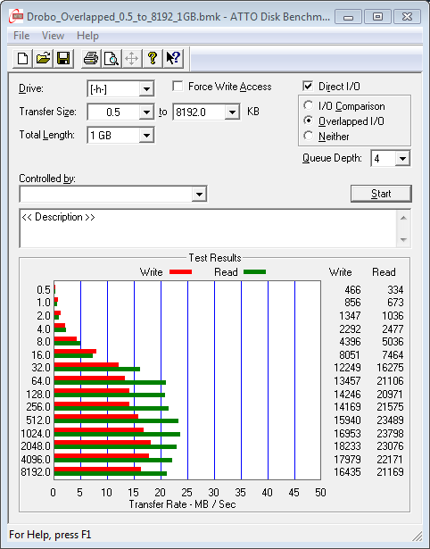 Drobo benchmark performance. You didn't think it would be any good, did you?