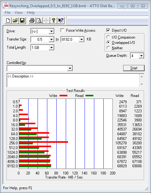 Performance of mirrored 2TB drives while resynching