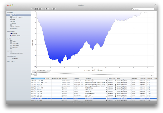 The Pretty-Pretty Output of MacDive